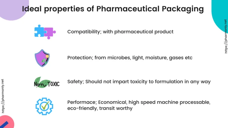 Ideal properties of pharmaceutical packaging