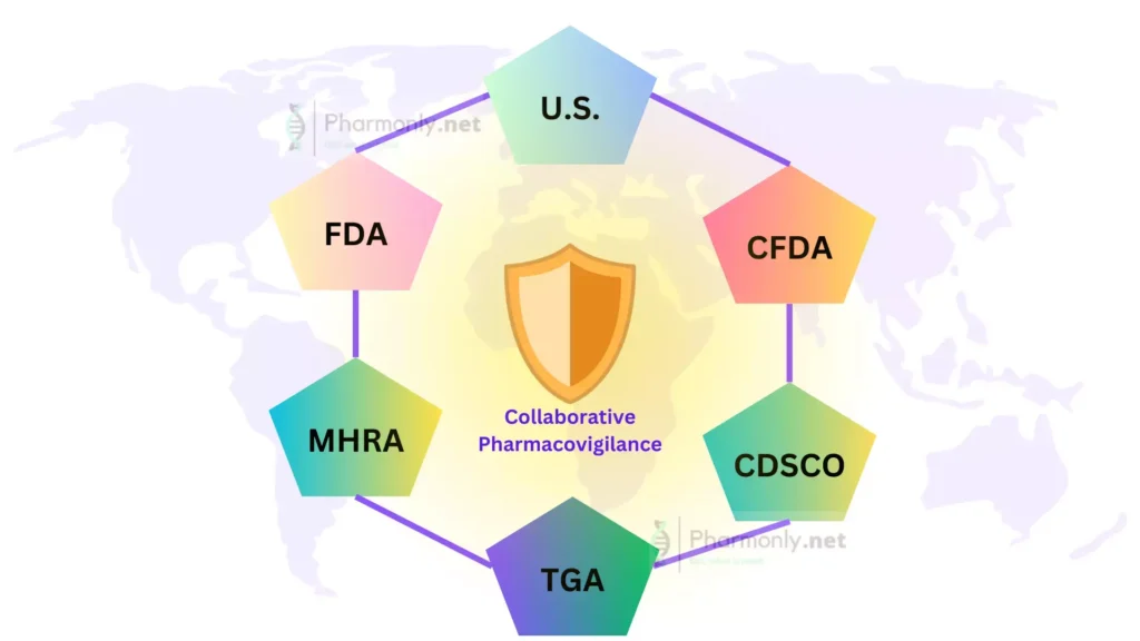 Collaboration in Pharmacovigilance