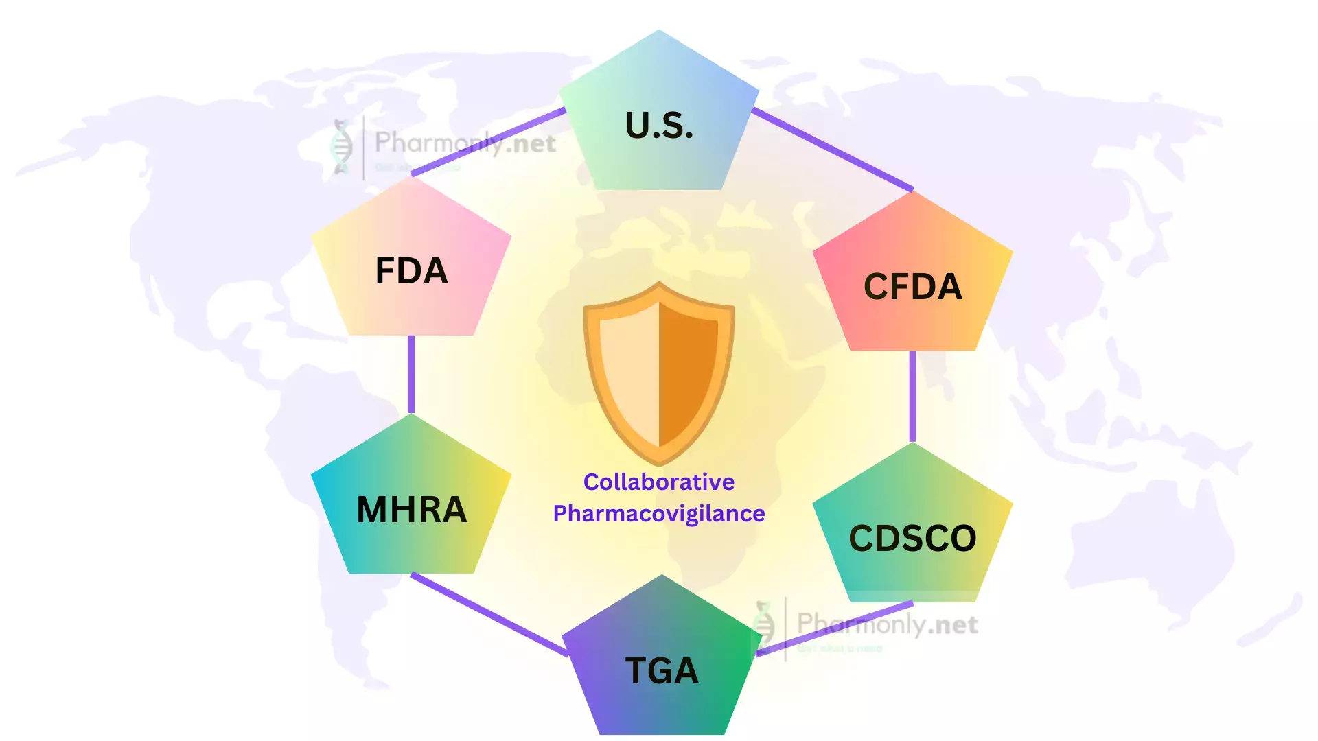 Collaboration in Pharmacovigilance