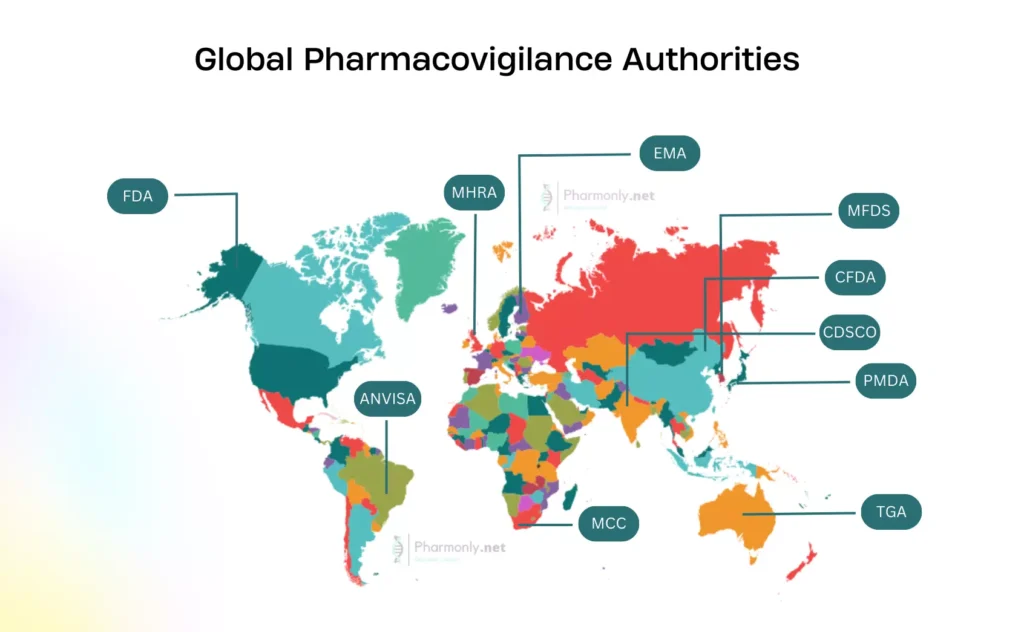 Pharmacovigilance Regulatory authorities