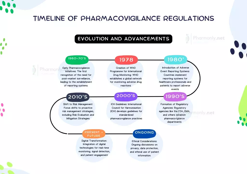 Future of Pharmacovigilance